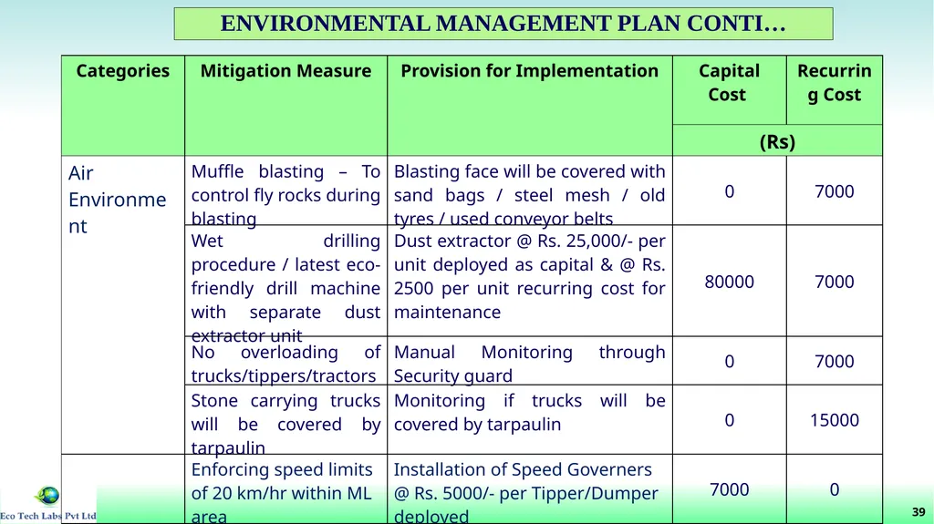 File No: 9429/2022 Online Proposal No: 286752/2022 - slide 40 of 55