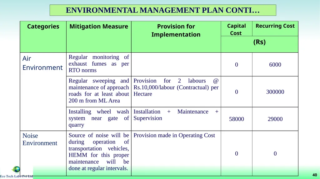 File No: 9429/2022 Online Proposal No: 286752/2022 - slide 41 of 55