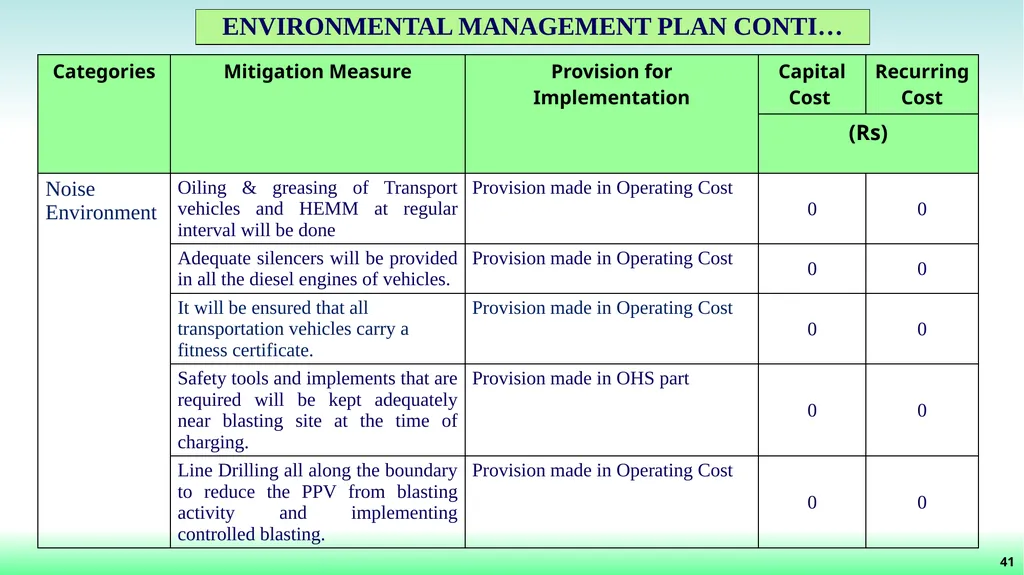 File No: 9429/2022 Online Proposal No: 286752/2022 - slide 42 of 55