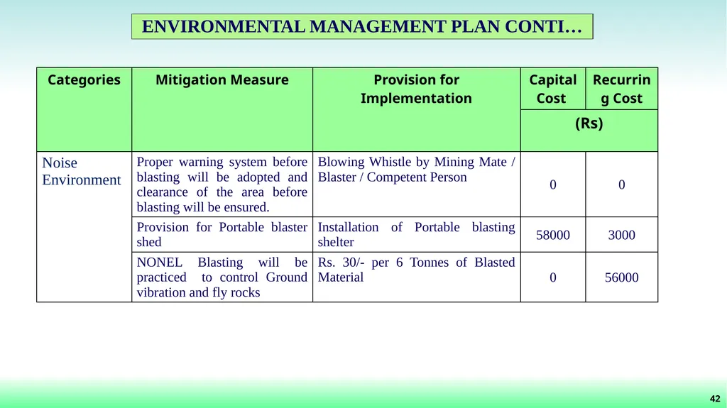 File No: 9429/2022 Online Proposal No: 286752/2022 - slide 43 of 55
