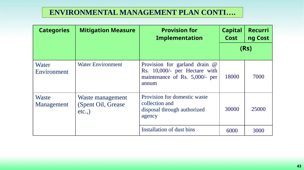File No: 9429/2022 Online Proposal No: 286752/2022 - slide 44 of 55