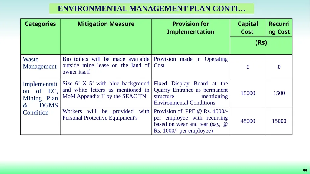 File No: 9429/2022 Online Proposal No: 286752/2022 - slide 45 of 55
