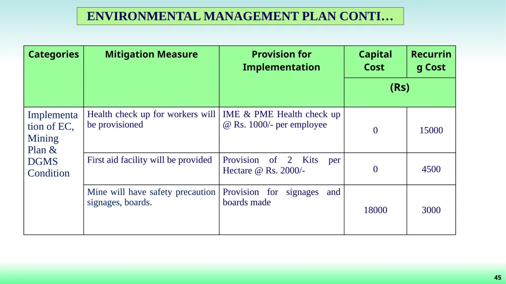 File No: 9429/2022 Online Proposal No: 286752/2022 - slide 46 of 55