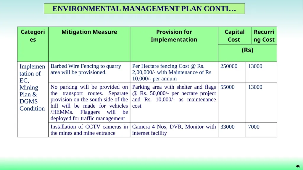 File No: 9429/2022 Online Proposal No: 286752/2022 - slide 47 of 55