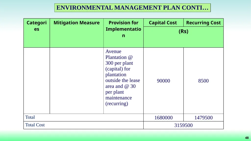 File No: 9429/2022 Online Proposal No: 286752/2022 - slide 49 of 55