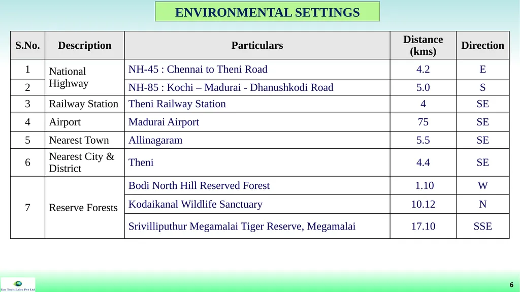 File No: 9429/2022 Online Proposal No: 286752/2022 - slide 6 of 55