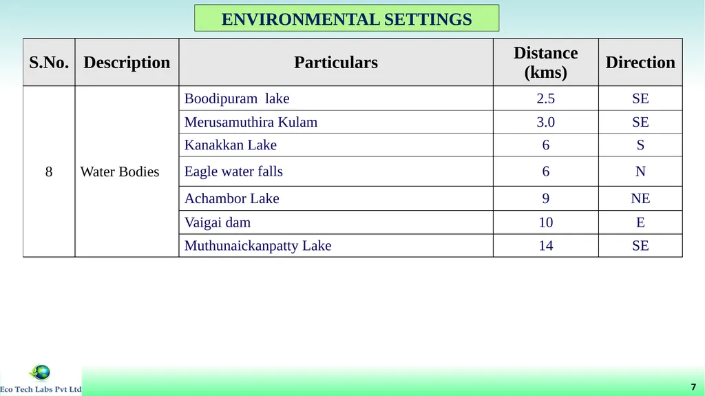 File No: 9429/2022 Online Proposal No: 286752/2022 - slide 8 of 55