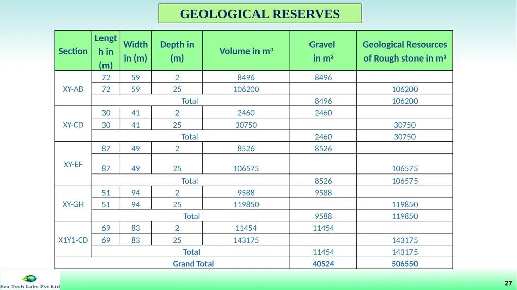 File No: 9429/2022 Online Proposal No: 286752/2022 - slide 28 of 55