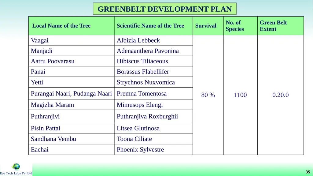File No: 9429/2022 Online Proposal No: 286752/2022 - slide 36 of 55