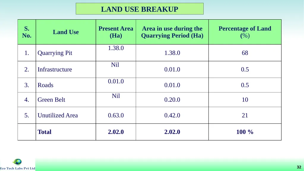 File No: 9429/2022 Online Proposal No: 286752/2022 - slide 33 of 55