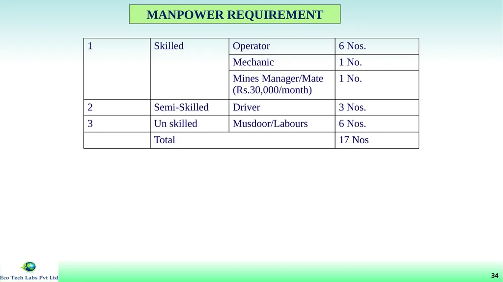 File No: 9429/2022 Online Proposal No: 286752/2022 - slide 35 of 55