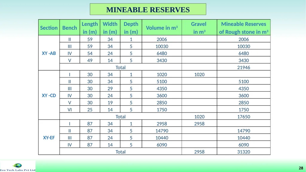 File No: 9429/2022 Online Proposal No: 286752/2022 - slide 29 of 55
