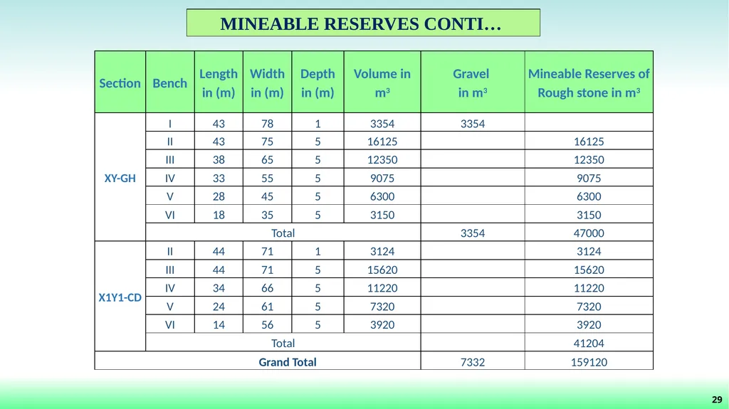 File No: 9429/2022 Online Proposal No: 286752/2022 - slide 30 of 55
