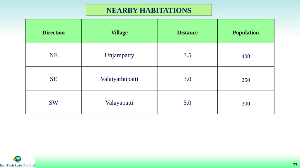 File No: 9429/2022 Online Proposal No: 286752/2022 - slide 12 of 55
