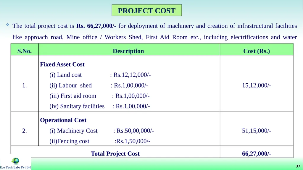 File No: 9429/2022 Online Proposal No: 286752/2022 - slide 38 of 55