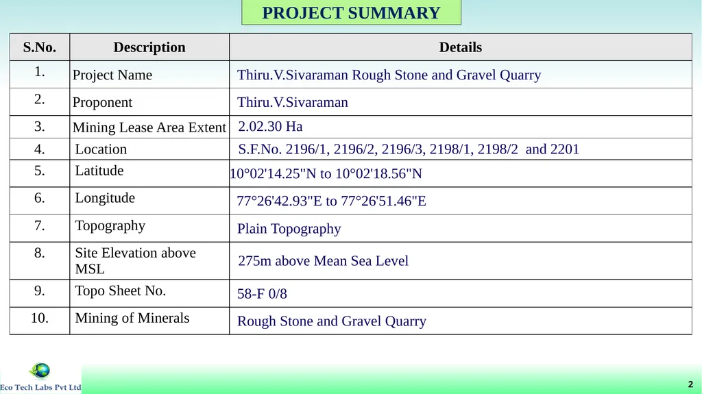 File No: 9429/2022 Online Proposal No: 286752/2022 - slide 2 of 55
