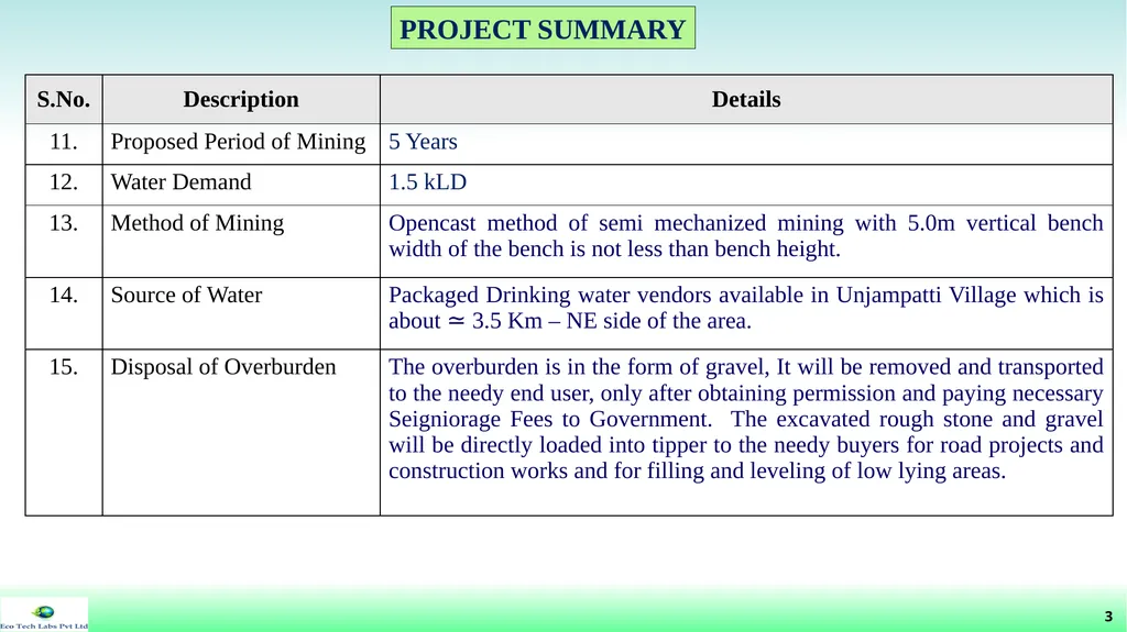 File No: 9429/2022 Online Proposal No: 286752/2022 - slide 3 of 55