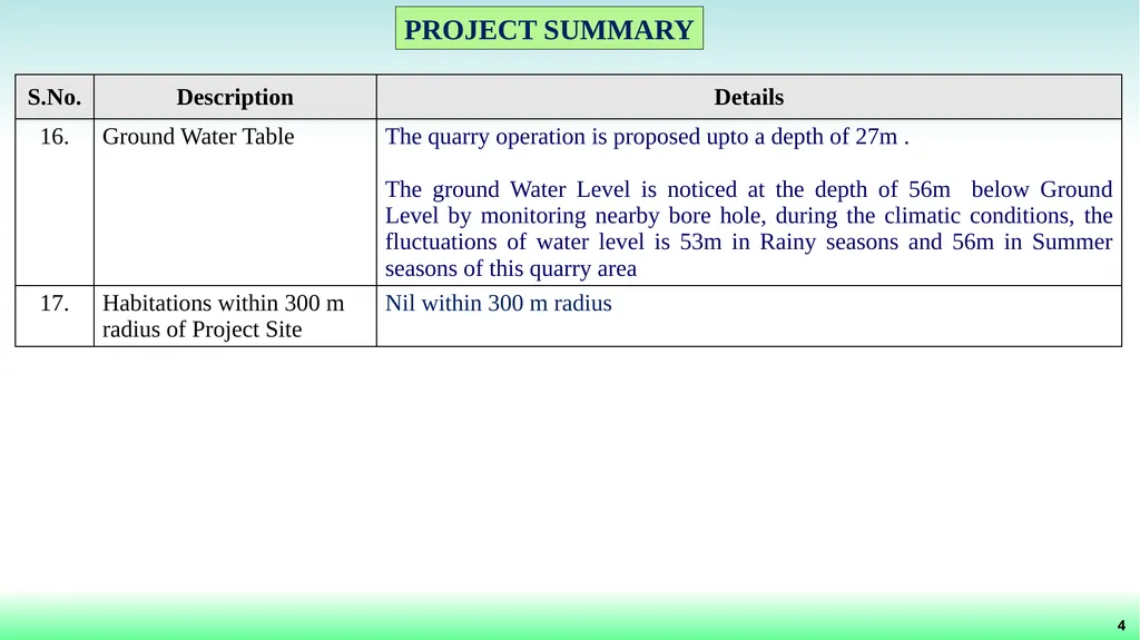 File No: 9429/2022 Online Proposal No: 286752/2022 - slide 4 of 55