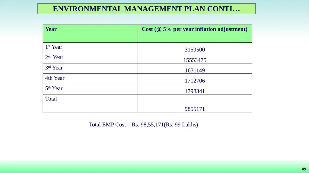 File No: 9429/2022 Online Proposal No: 286752/2022 - slide 50 of 55