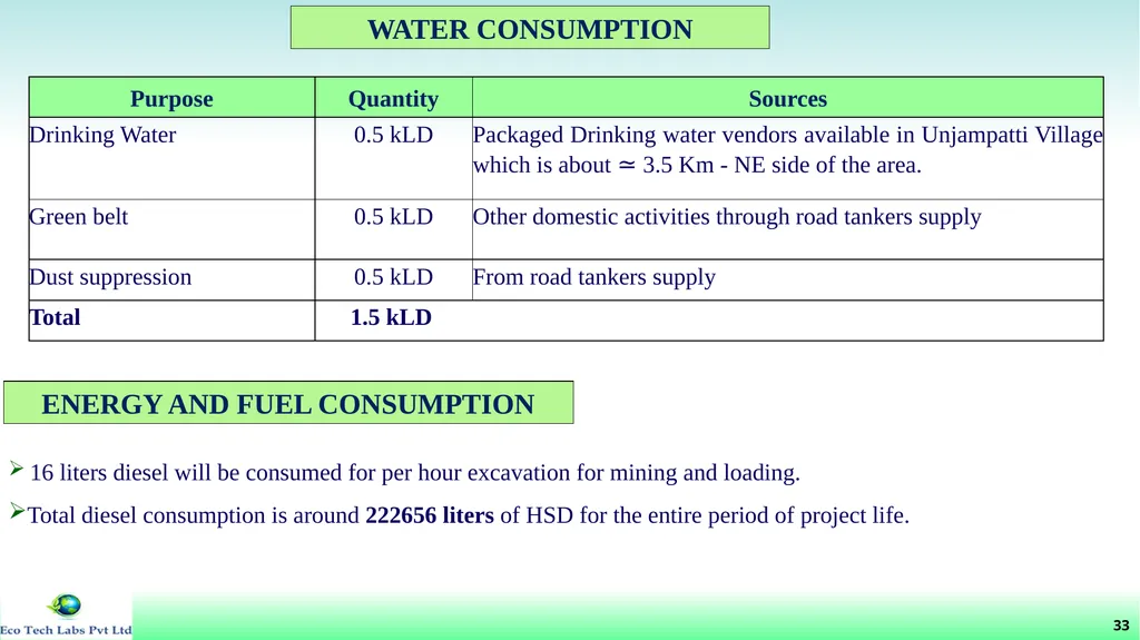 File No: 9429/2022 Online Proposal No: 286752/2022 - slide 34 of 55
