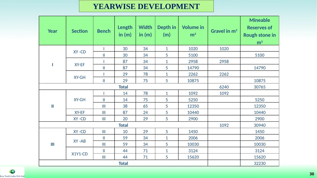 File No: 9429/2022 Online Proposal No: 286752/2022 - slide 31 of 55