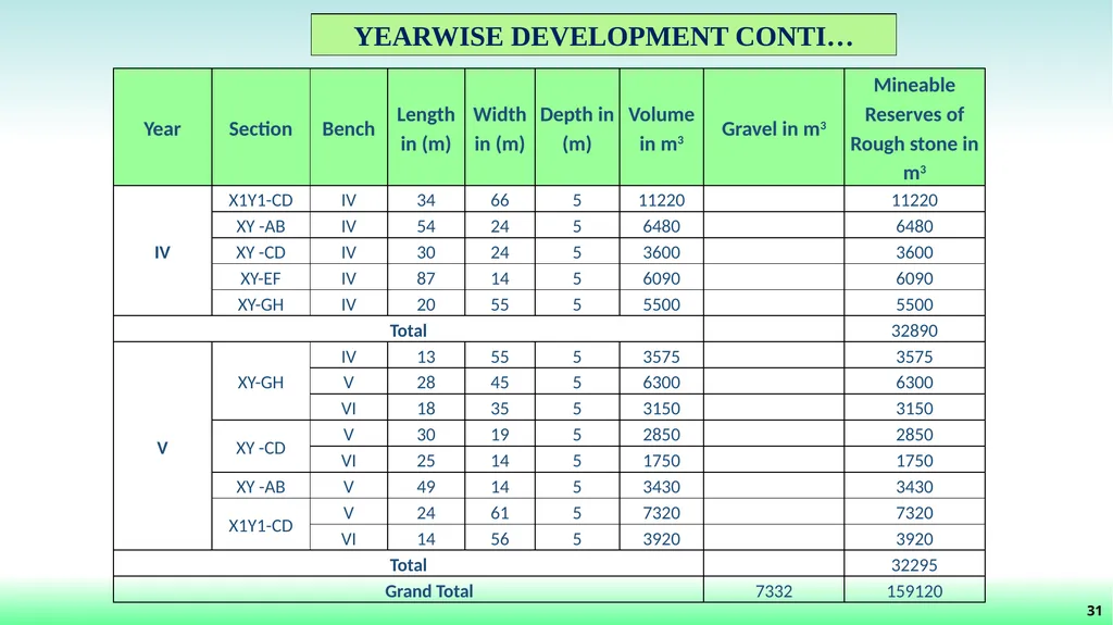 File No: 9429/2022 Online Proposal No: 286752/2022 - slide 32 of 55
