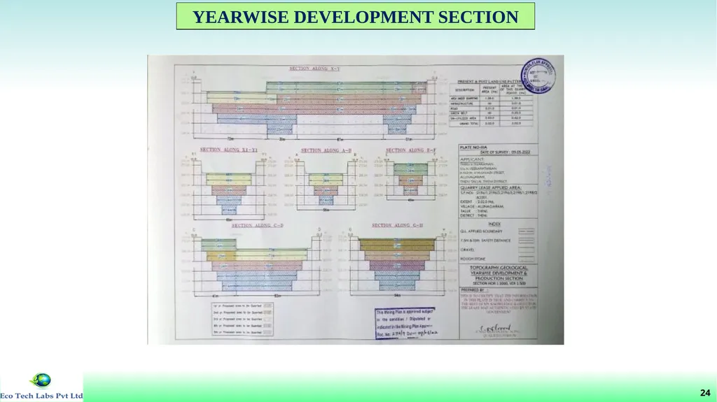 File No: 9429/2022 Online Proposal No: 286752/2022 - slide 25 of 55