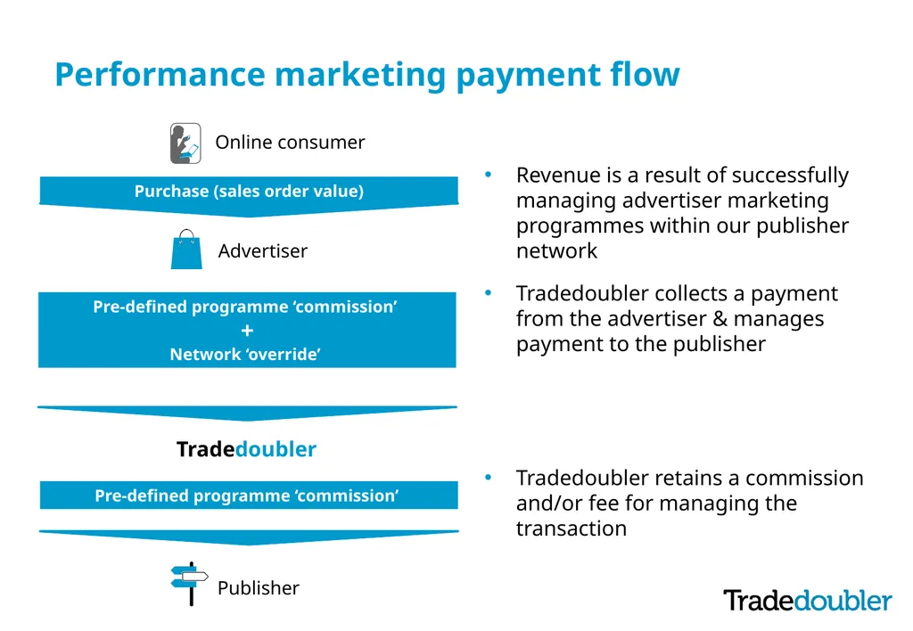 Tradedoubler Introduction March 2015 About - slide 8 of 11