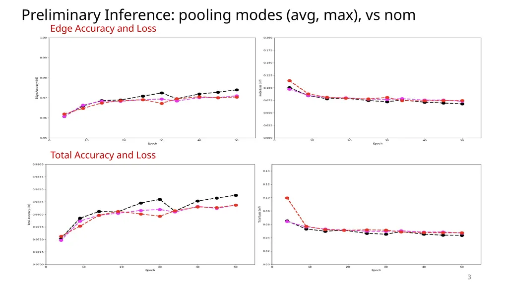 Current Status on Shower Clustering Improvements - slide 3 of 5