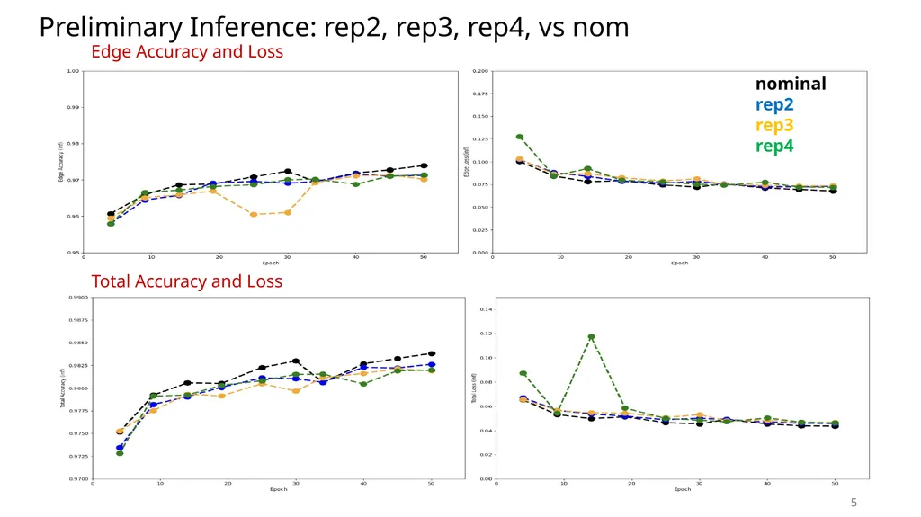 Current Status on Shower Clustering Improvements - slide 5 of 5