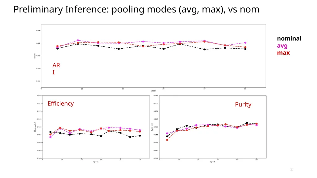 Current Status on Shower Clustering Improvements - slide 2 of 5