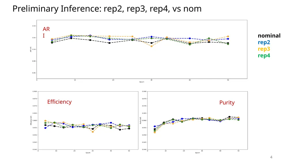 Current Status on Shower Clustering Improvements - slide 4 of 5