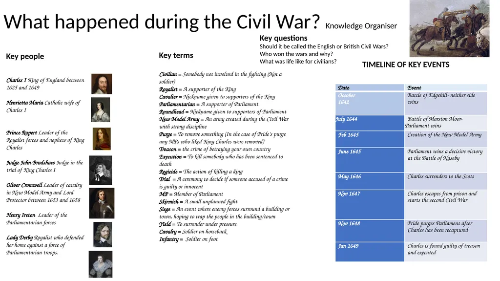 What happened during the Civil War? Knowledge