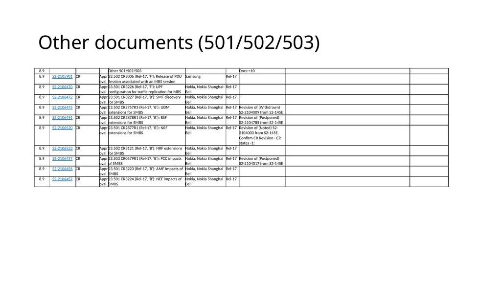 146-E MBS categorization and way forward proposal - slide 40 of 42