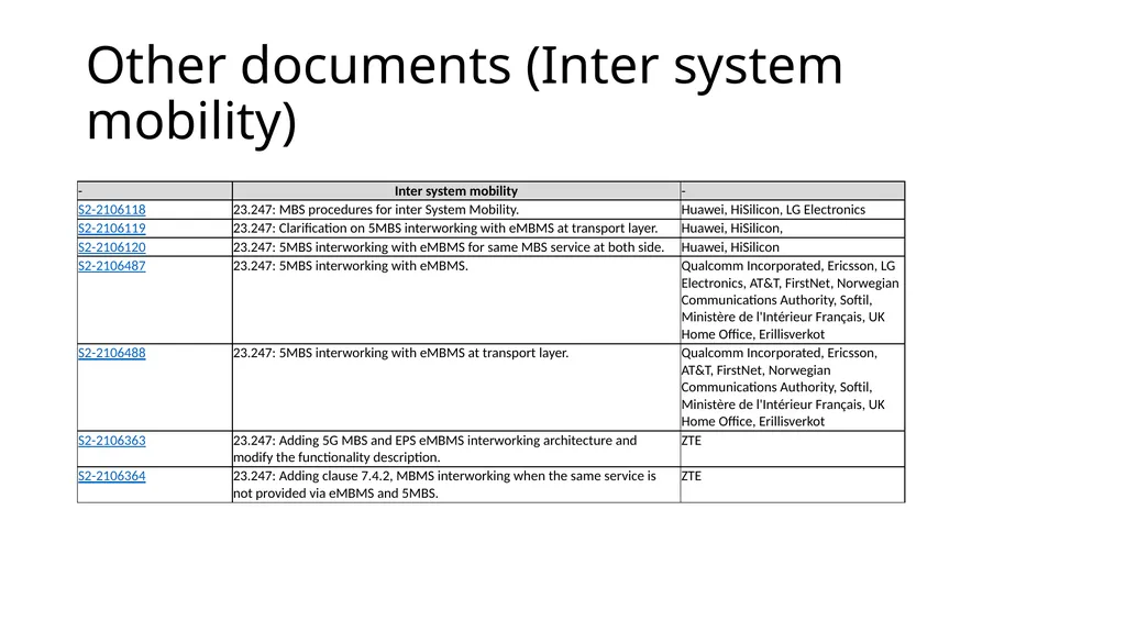 146-E MBS categorization and way forward proposal - slide 38 of 42