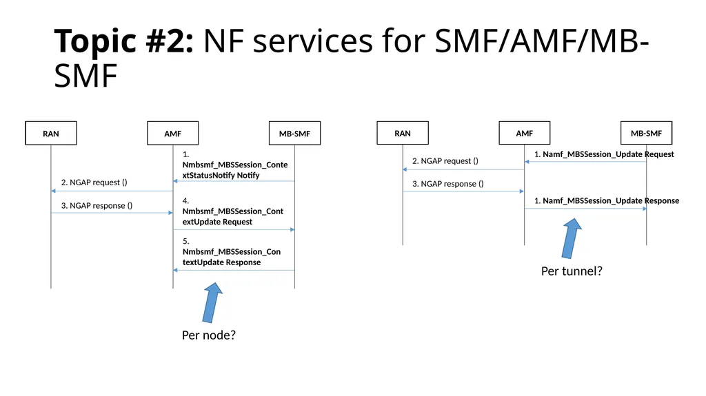 146-E MBS categorization and way forward proposal - slide 7 of 42