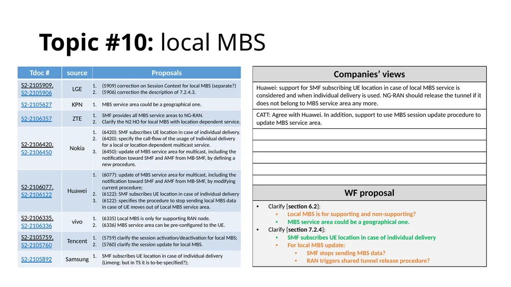 146-E MBS categorization and way forward proposal - slide 24 of 42
