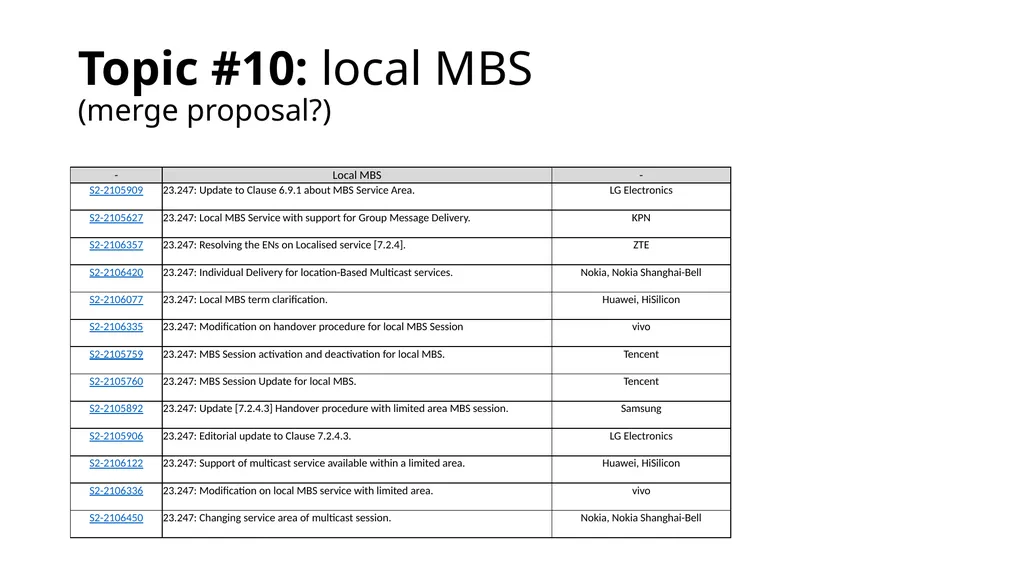 146-E MBS categorization and way forward proposal - slide 25 of 42