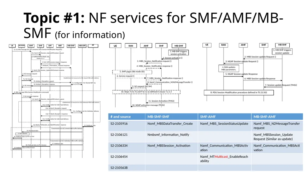 146-E MBS categorization and way forward proposal - slide 42 of 42