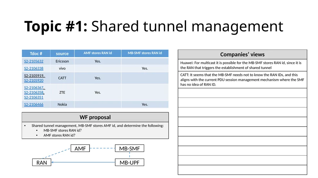 146-E MBS categorization and way forward proposal - slide 4 of 42