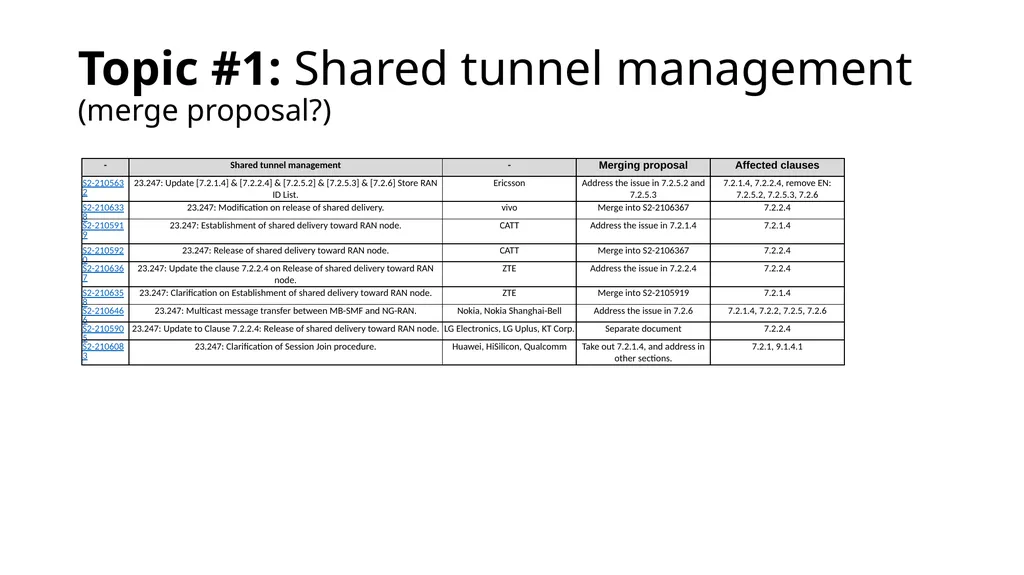 146-E MBS categorization and way forward proposal - slide 5 of 42