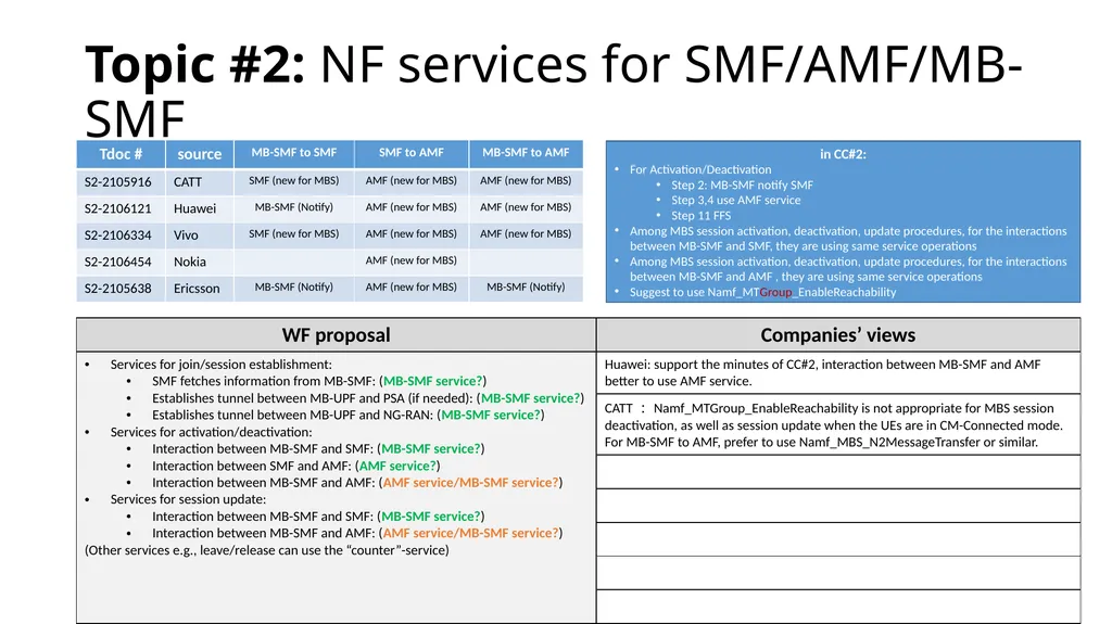 146-E MBS categorization and way forward proposal - slide 6 of 42
