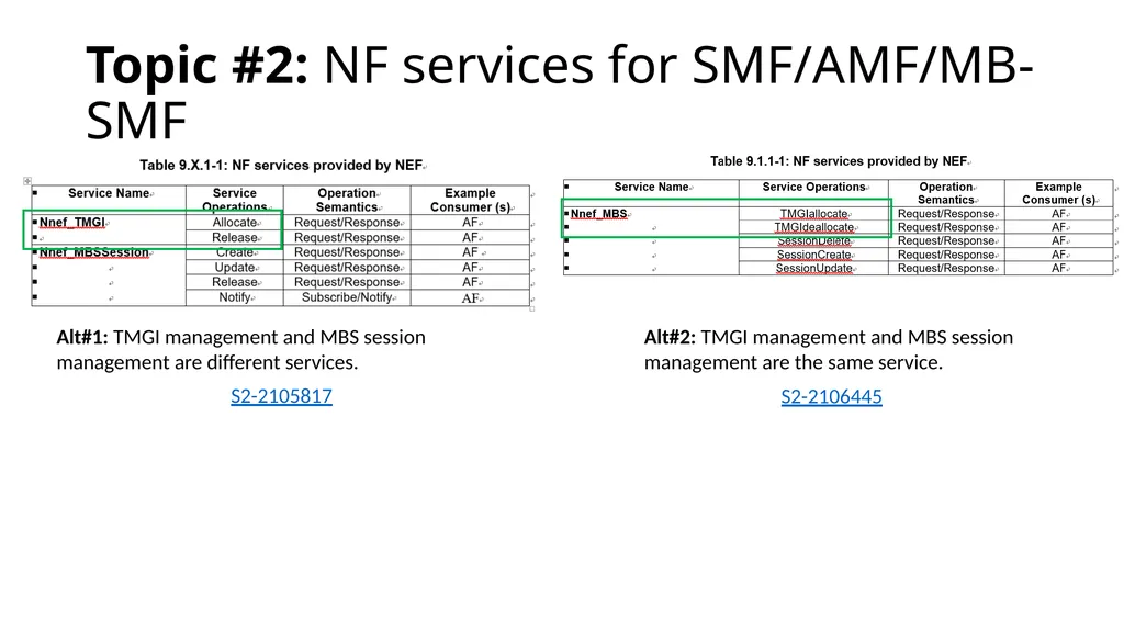 146-E MBS categorization and way forward proposal - slide 8 of 42