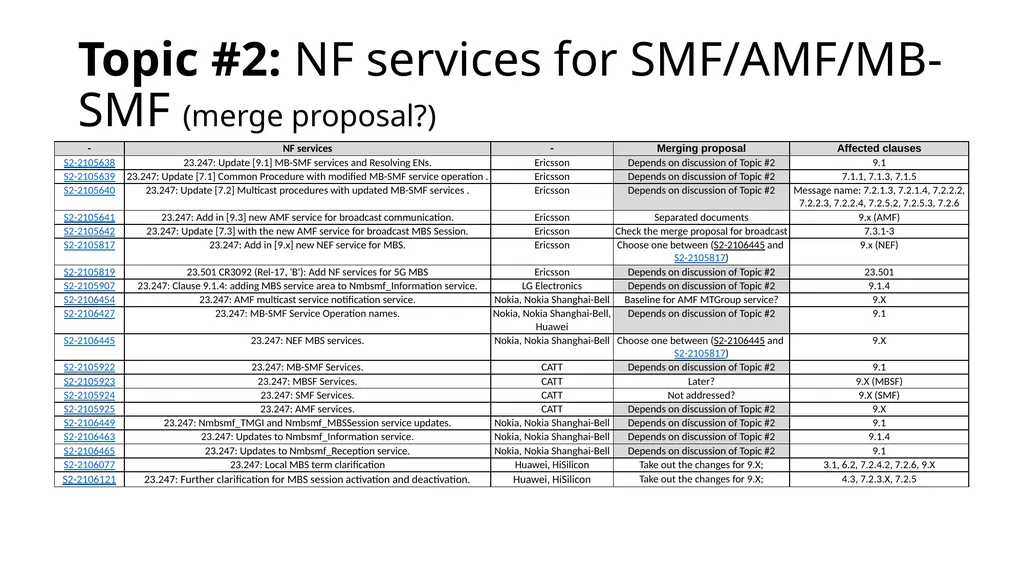 146-E MBS categorization and way forward proposal - slide 9 of 42