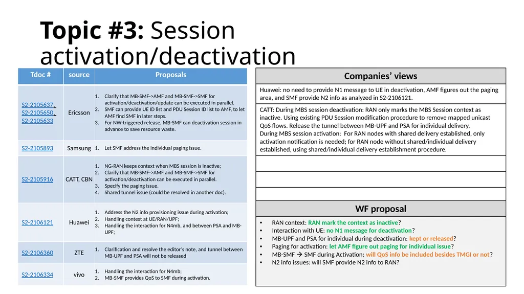 146-E MBS categorization and way forward proposal - slide 10 of 42