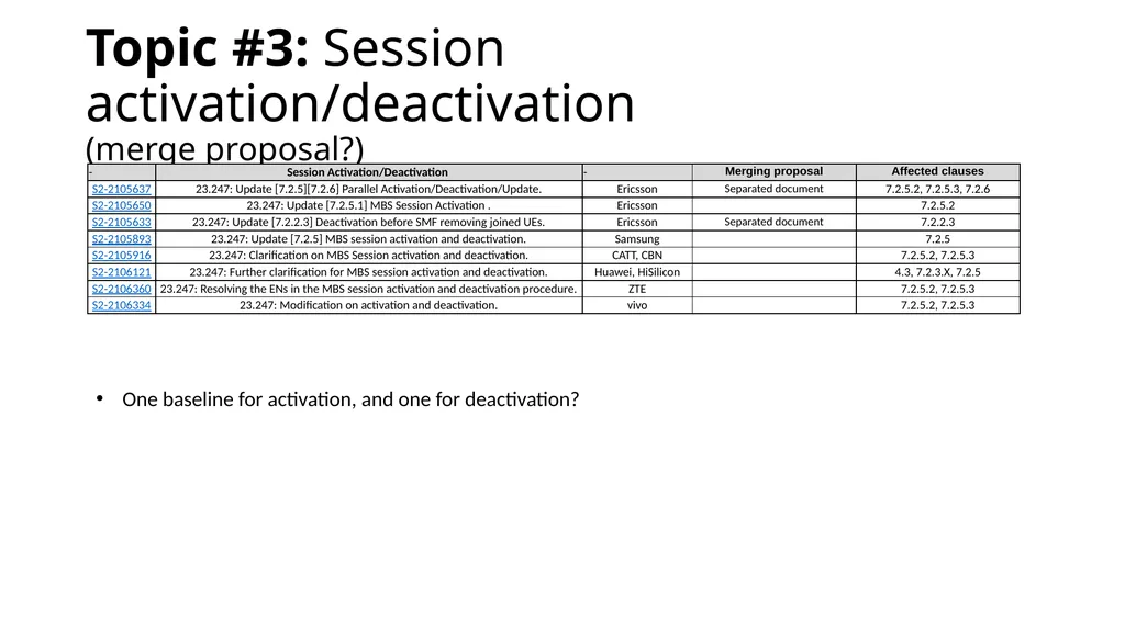 146-E MBS categorization and way forward proposal - slide 11 of 42