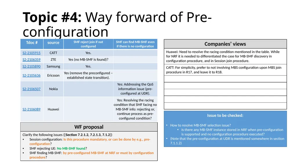 146-E MBS categorization and way forward proposal - slide 12 of 42