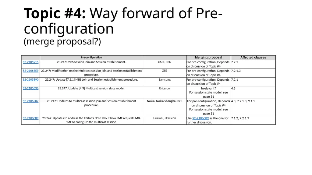 146-E MBS categorization and way forward proposal - slide 13 of 42
