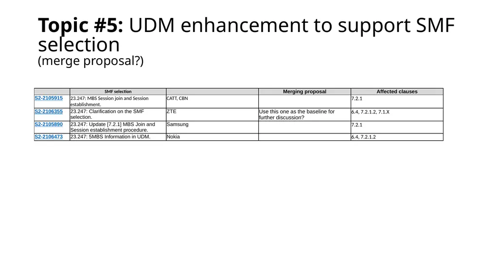 146-E MBS categorization and way forward proposal - slide 15 of 42