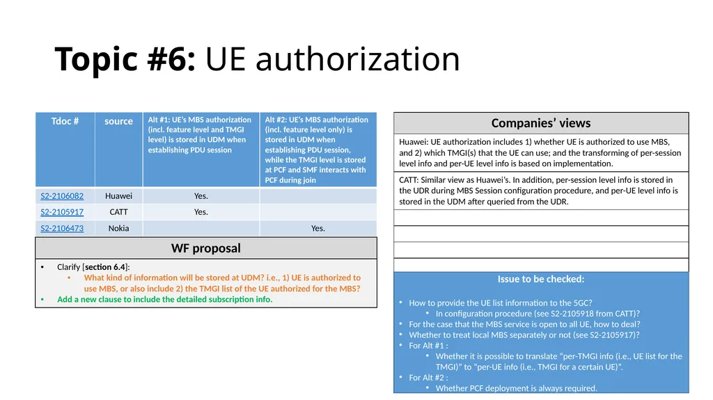 146-E MBS categorization and way forward proposal - slide 16 of 42